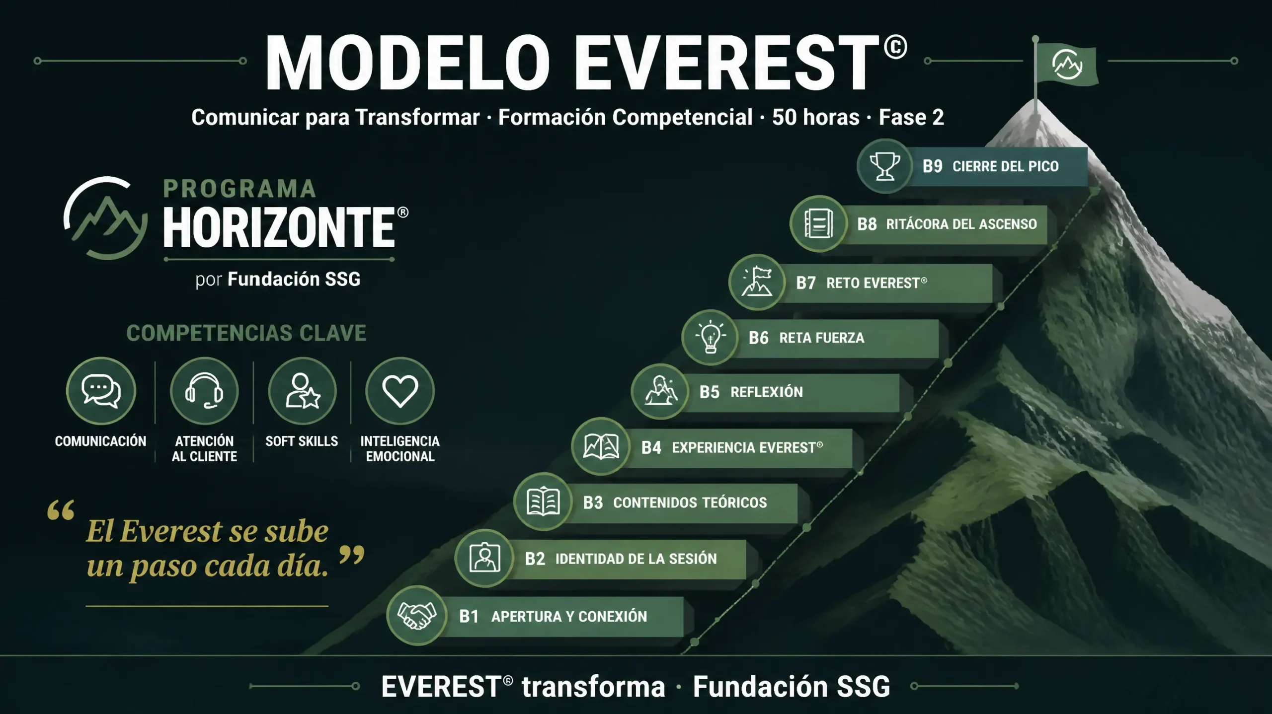 Modelo Everest